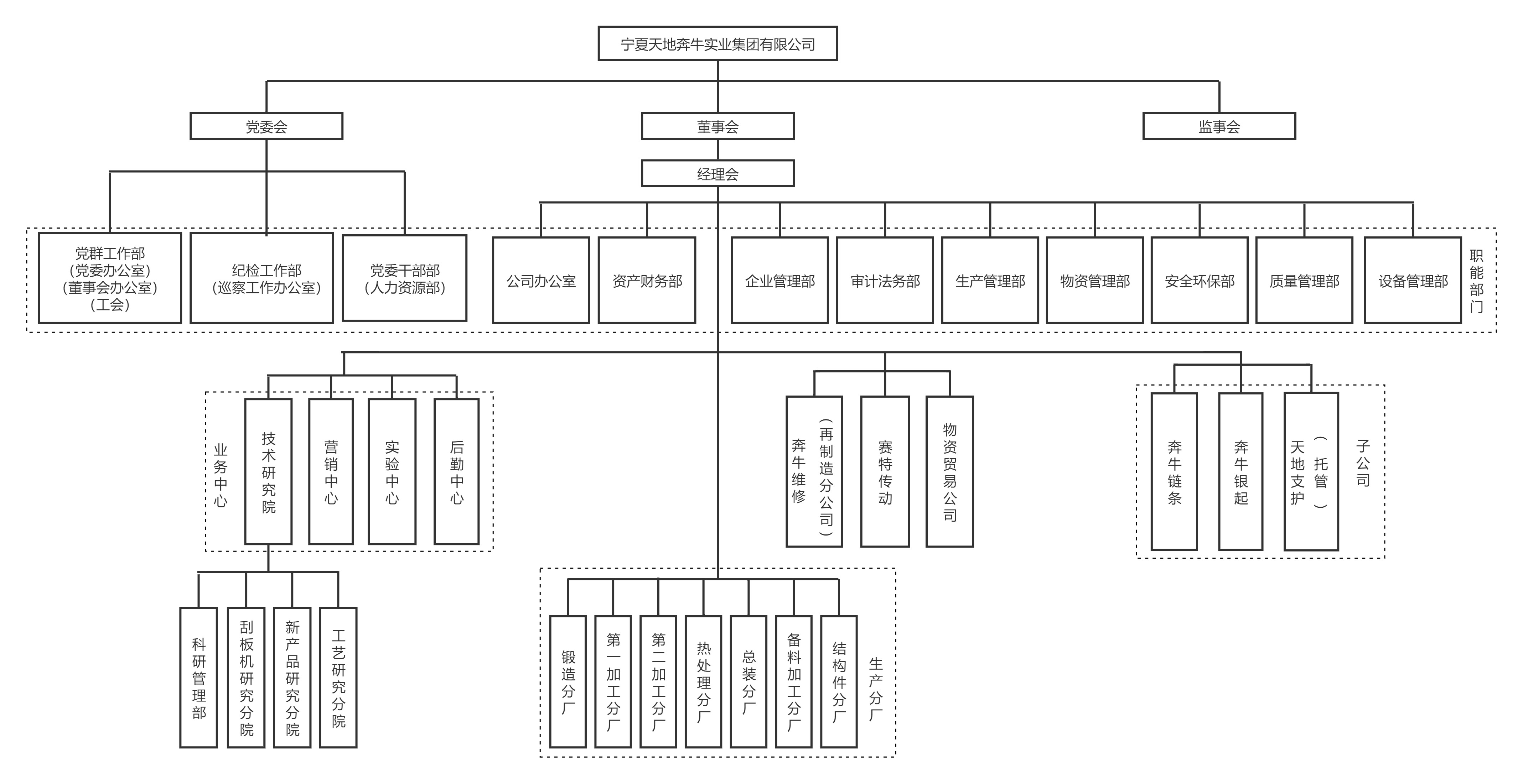附件：澳门普京官网组织机构图（2022.7.20）.jpg